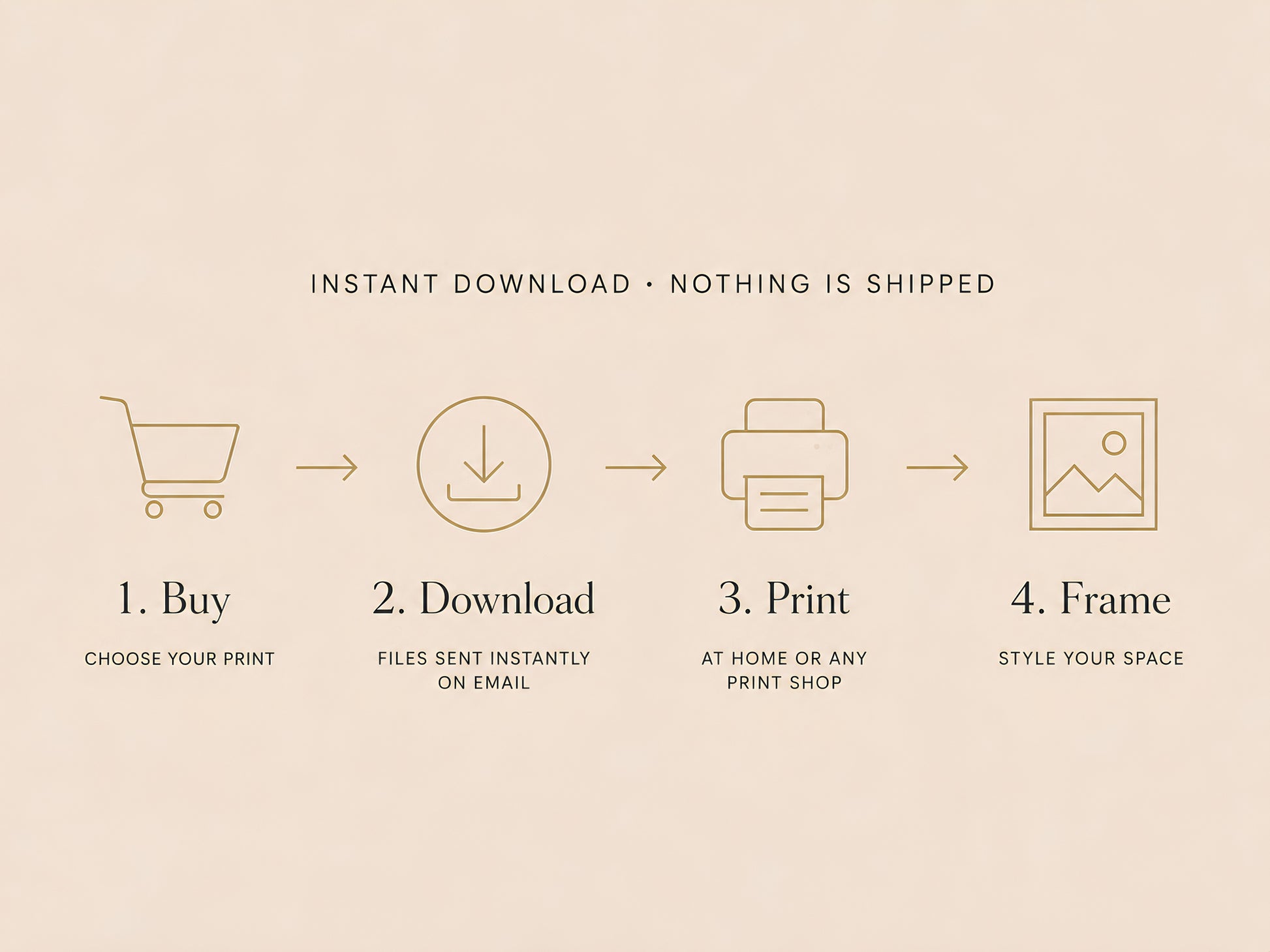How It Works infographic on cream background showing four-step process: Buy, Download, Print, Frame with cart and download icons
