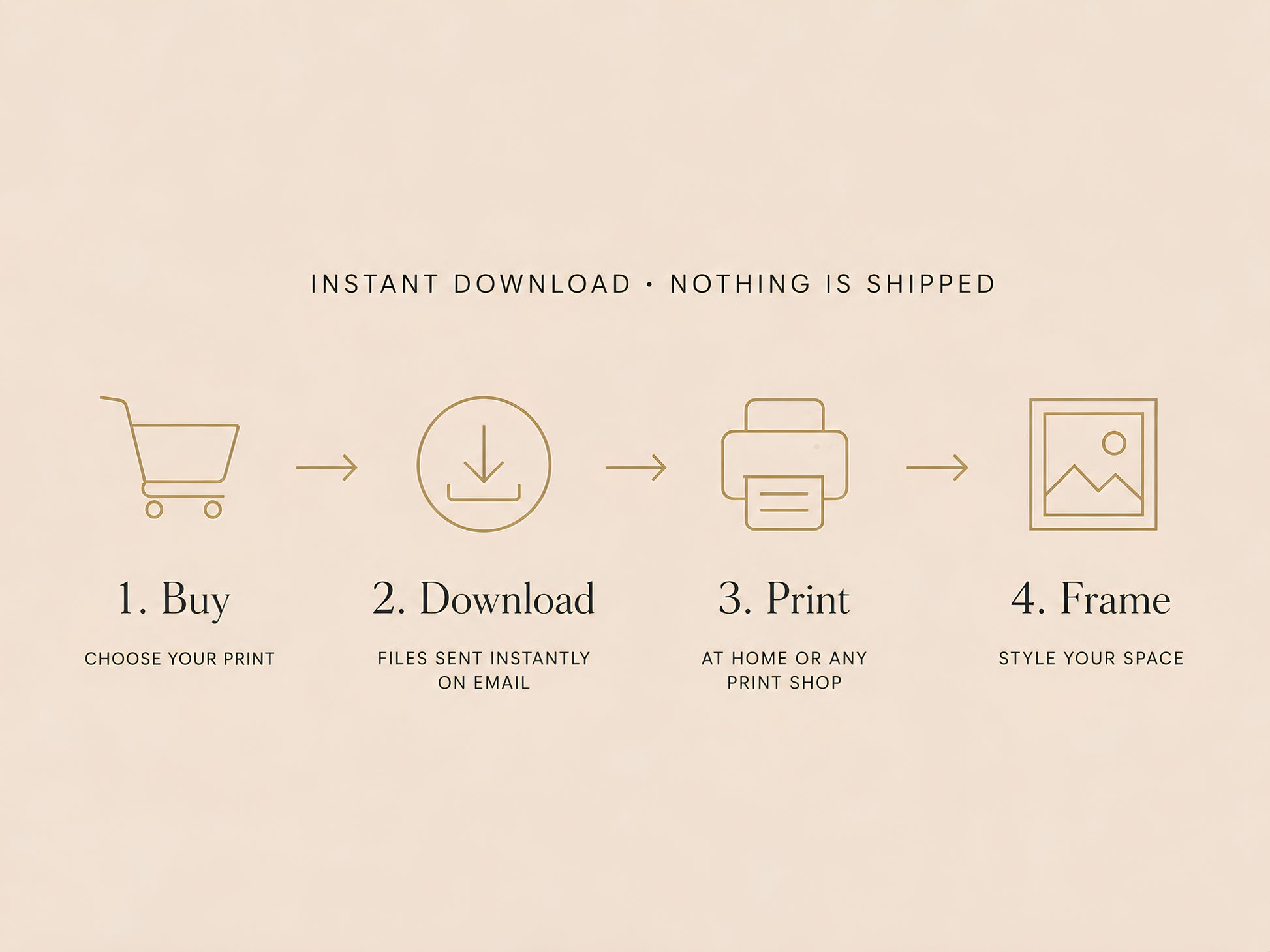 Infographic showing how it works: buy, download, print, and frame your digital wall art print.
