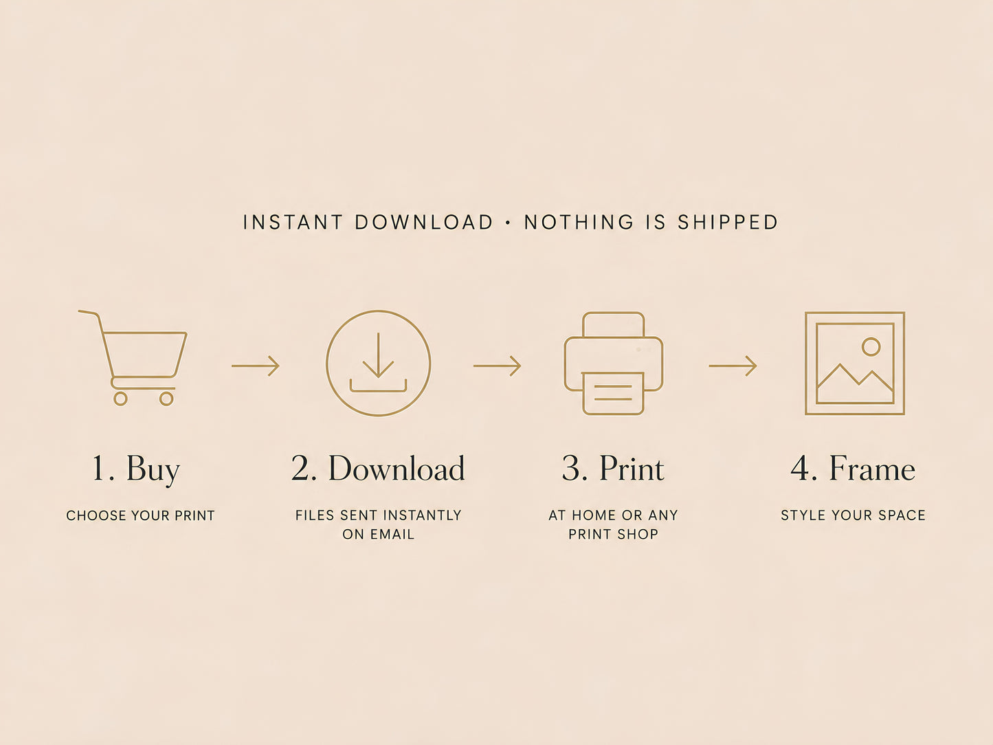 How it works graphic showing buy, download, print, and frame steps for digital wall art download
