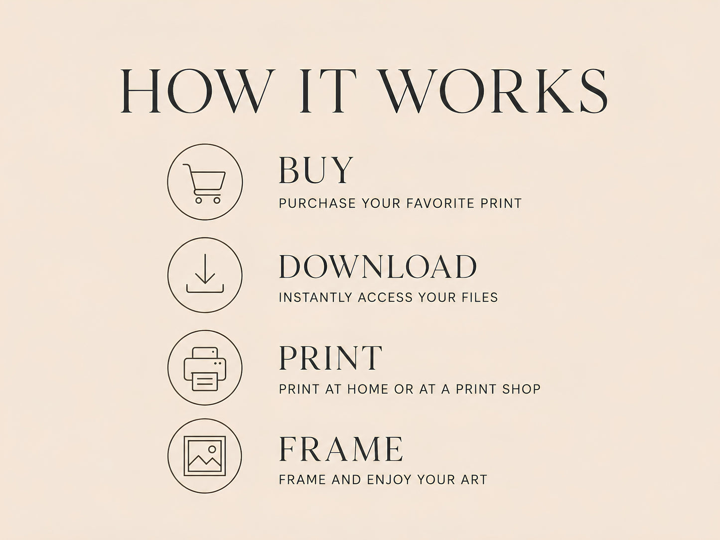 How It Works infographic slide on cream background with four steps and icons: Buy, Download, Print, Frame — instant download, nothing is shipped
