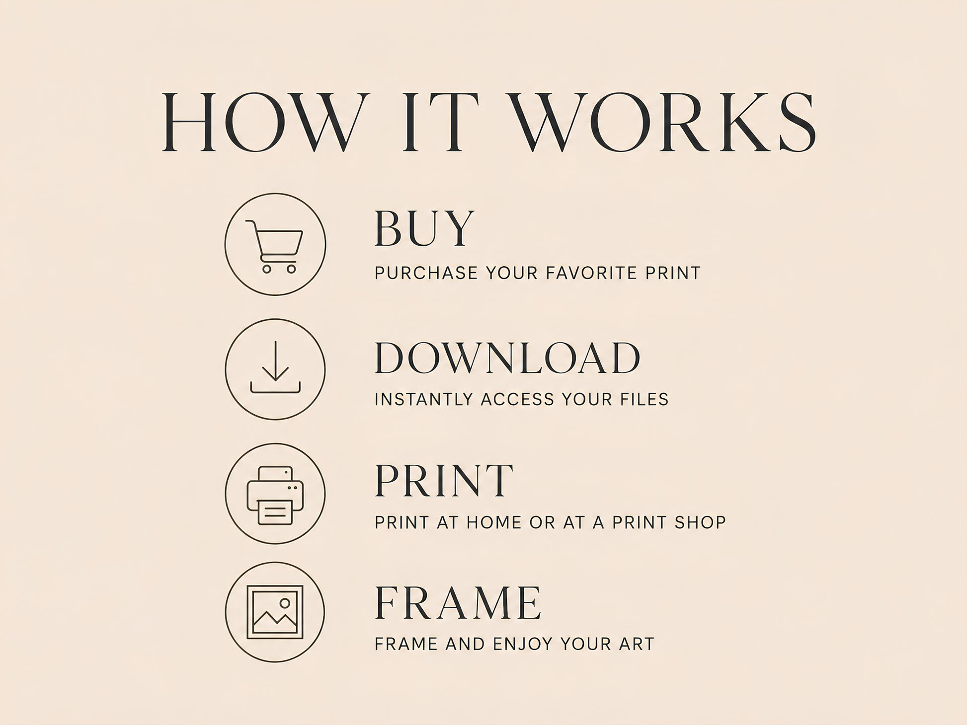 How It Works infographic slide on cream background with four steps and icons: Buy, Download, Print, Frame — instant download, nothing is shipped
