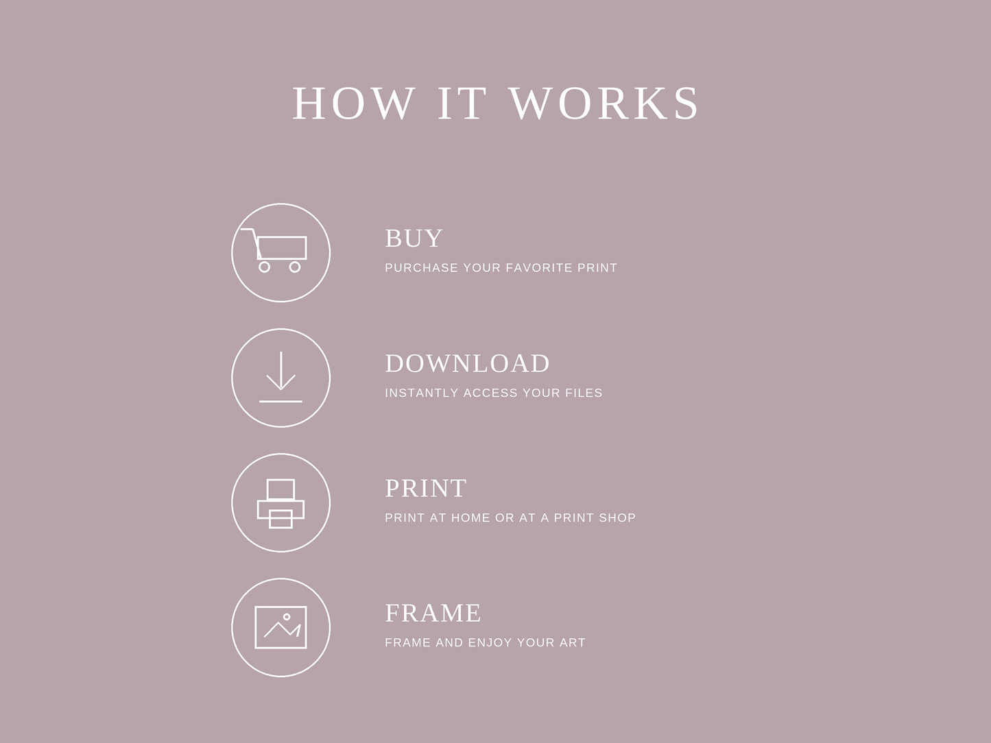 How it works digital download guide, buy print frame steps, printable wall art instructions