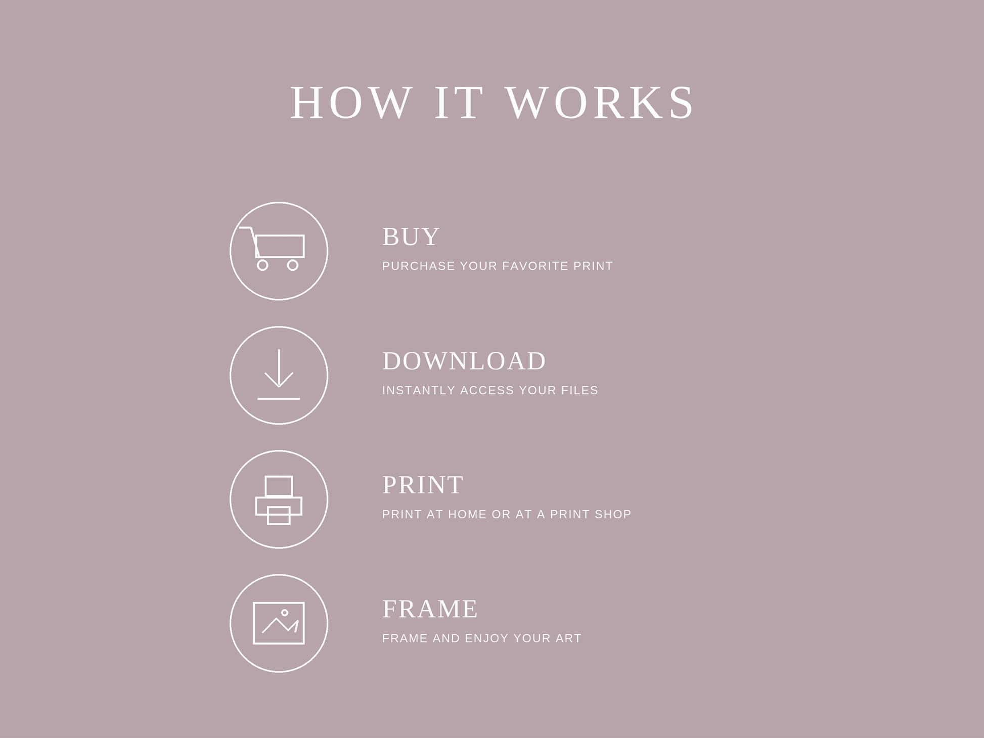 How it works digital download guide, buy print frame steps, printable wall art instructions
