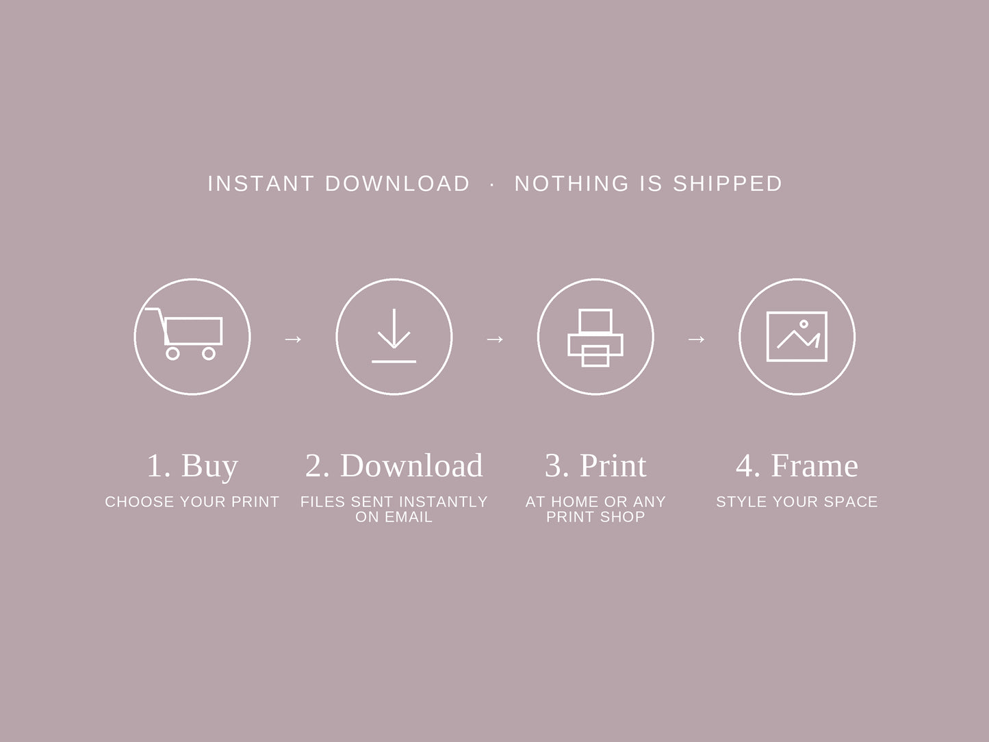 How it works graphic: buy, download, print, frame digital wall art
