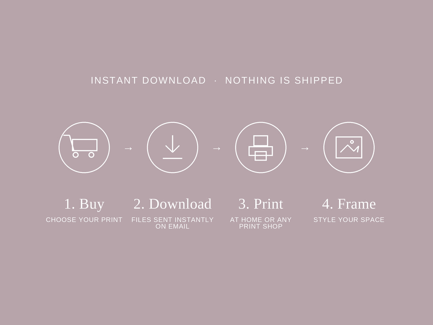 How it works graphic showing buy, download, print, and frame steps for digital wall art
