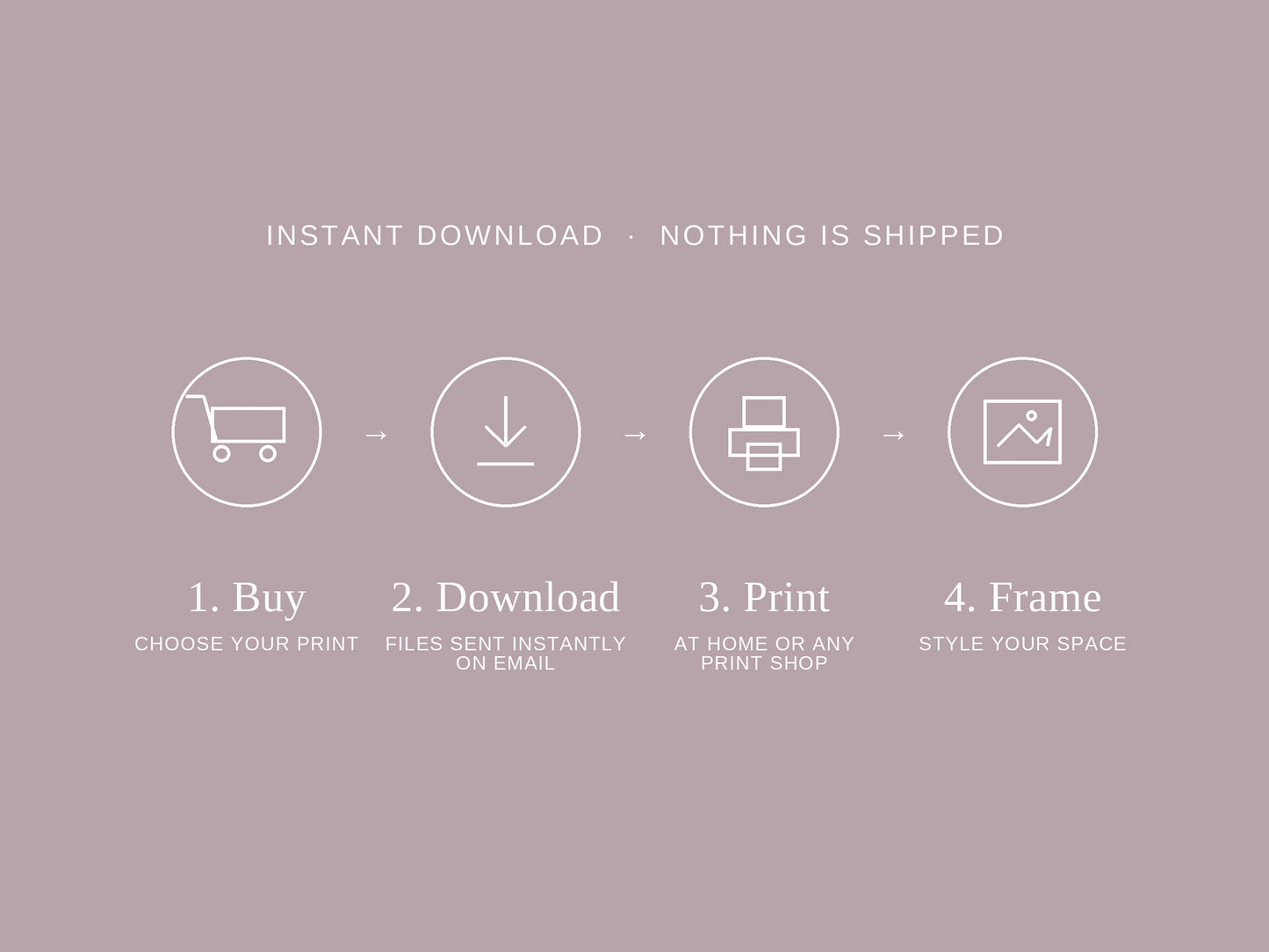Graphic reading "How It Works" with four icons: Buy, Download, Print, Frame
