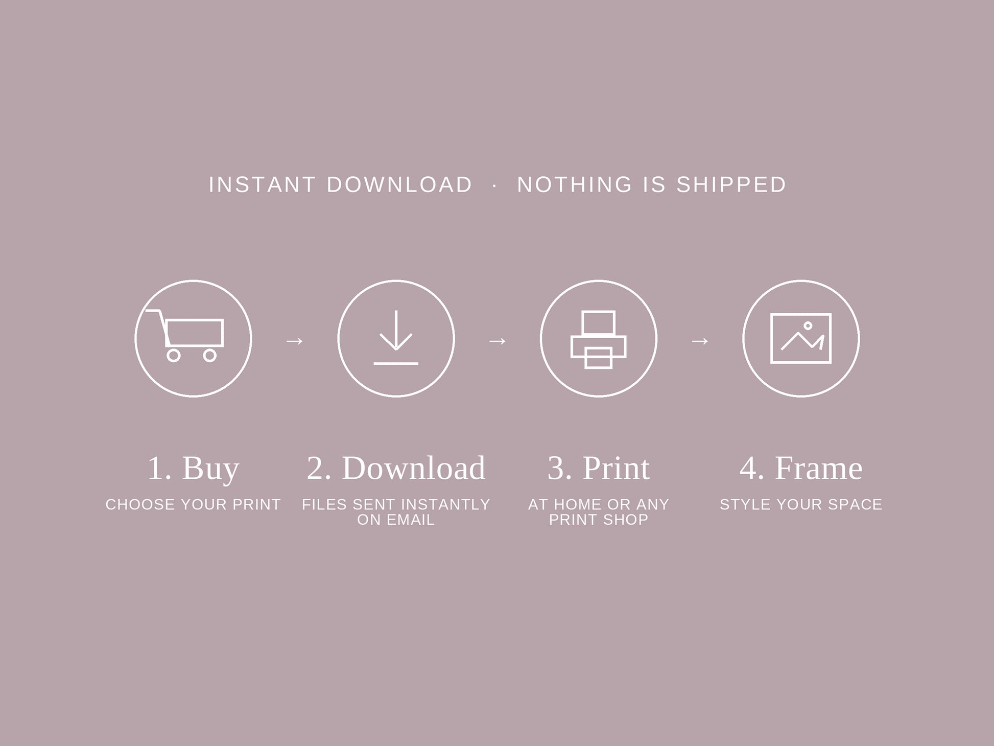 Graphic reading "How It Works" with four numbered steps: Buy, Download, Print, Frame