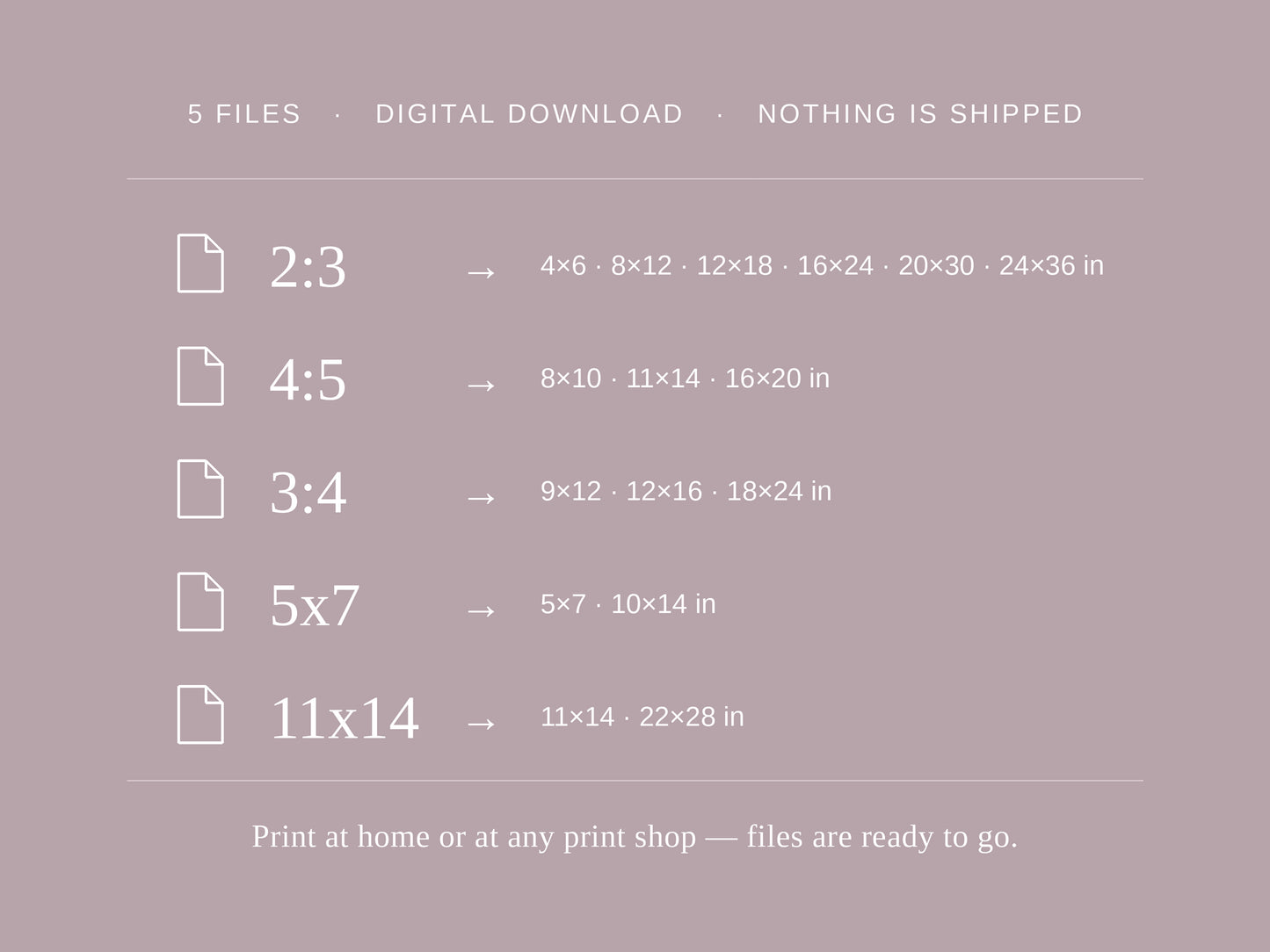 Four-step icon guide showing buy, download, print, and frame instructions for the digital art download.