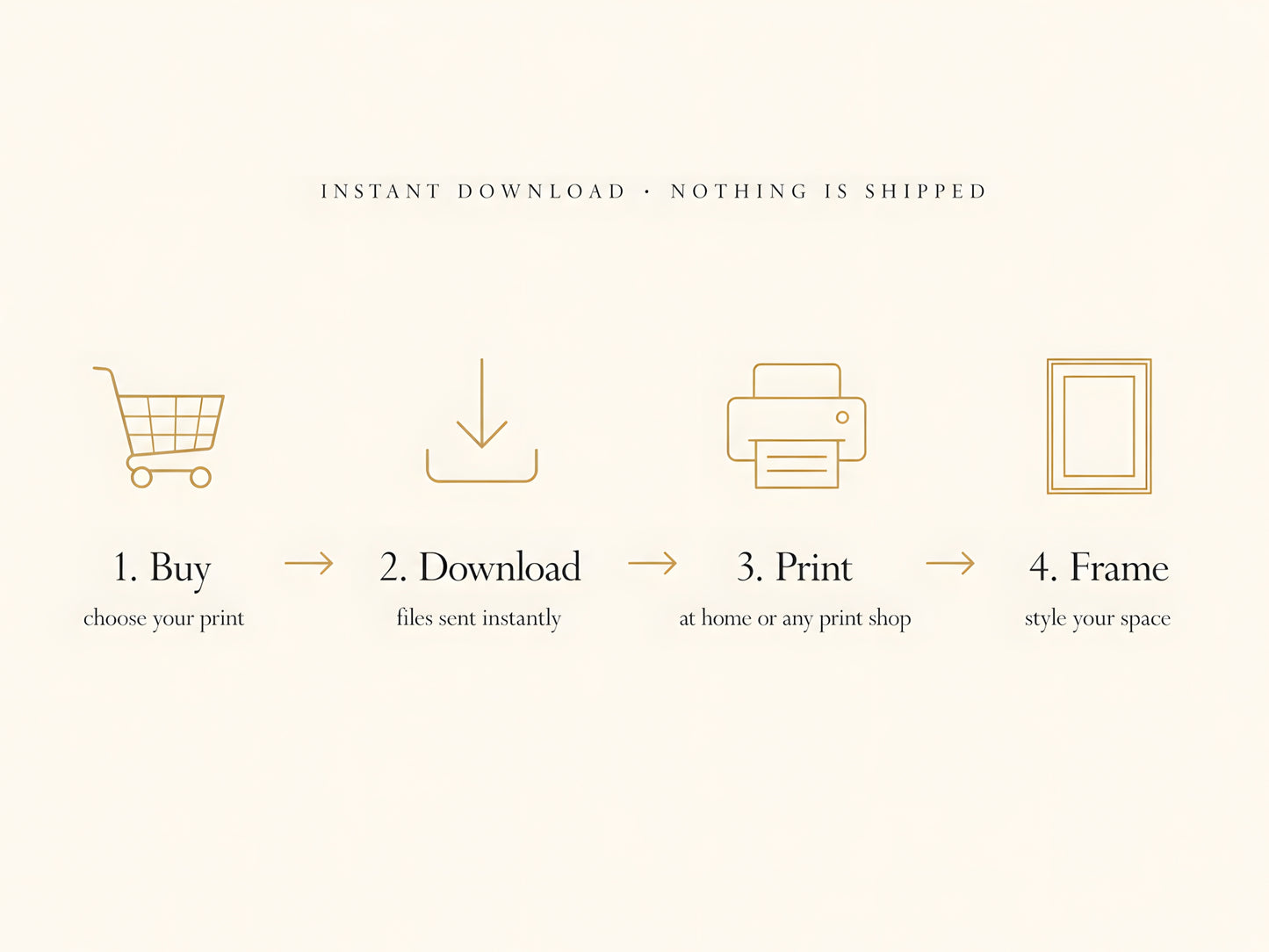 How It Works infographic — instant download wall art — buy download print frame — nothing is shipped

