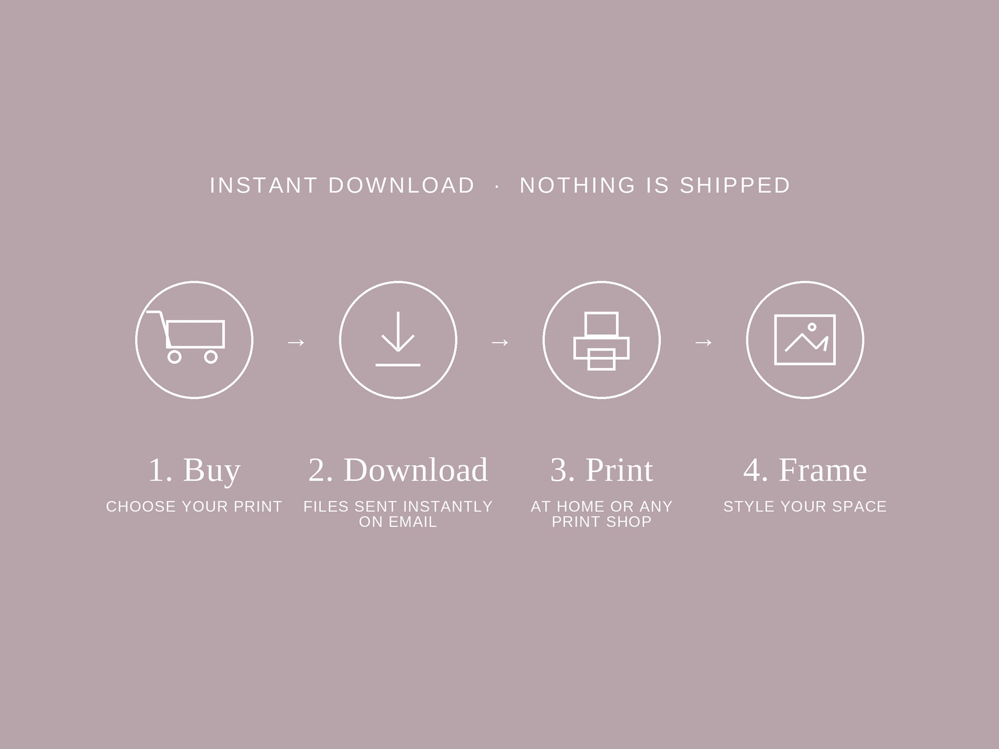 Infographic showing four simple steps — Buy, Download, Print, Frame — for the instant digital download art print.